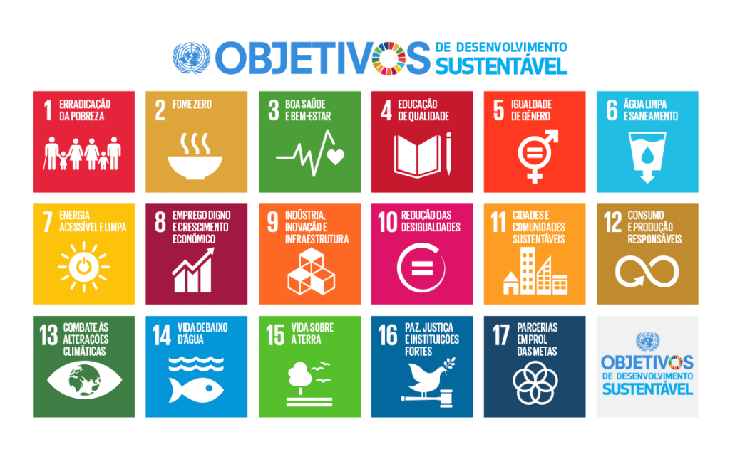 objetivos da agenda 2030